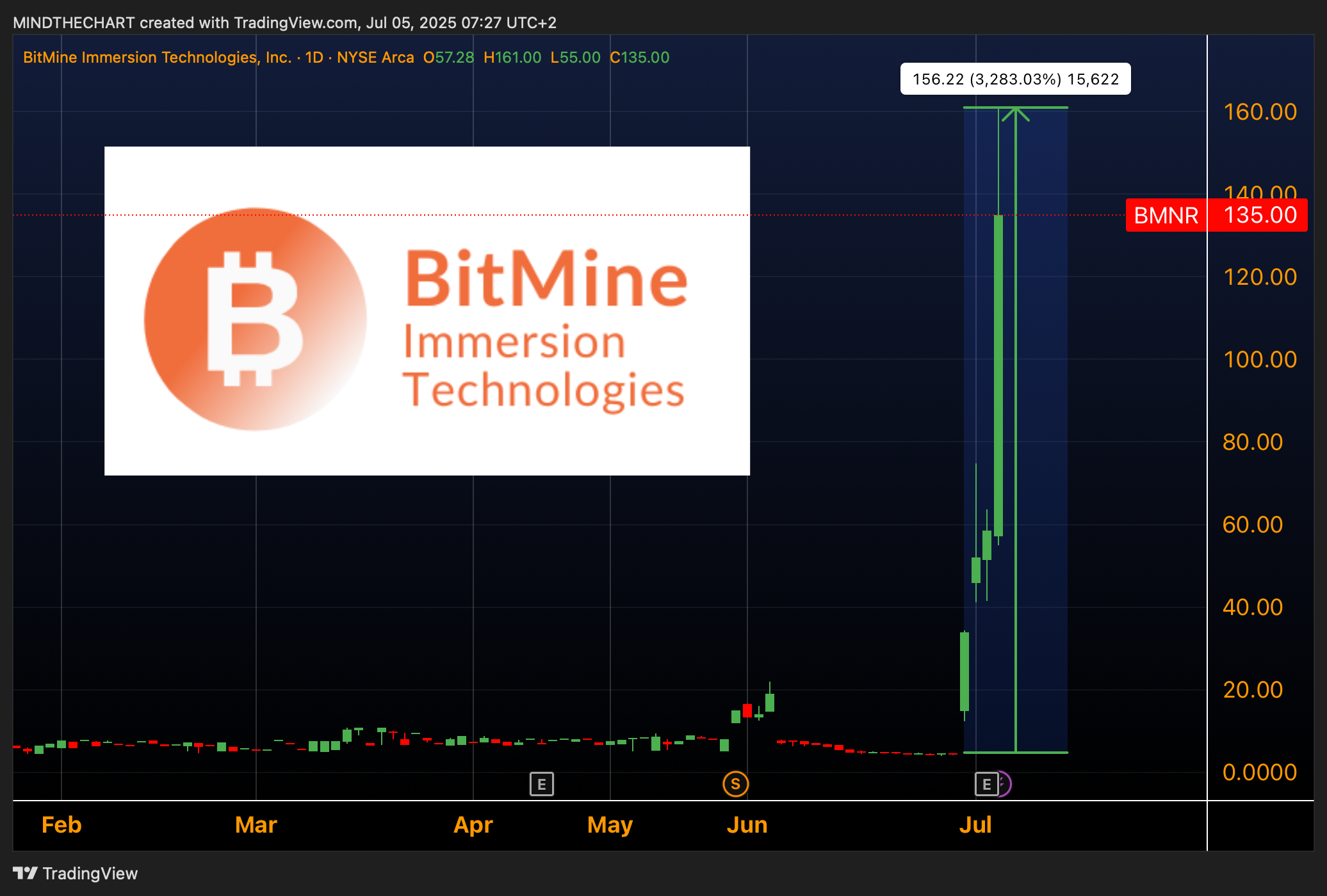 Cripto Company Quotate in Borsa.