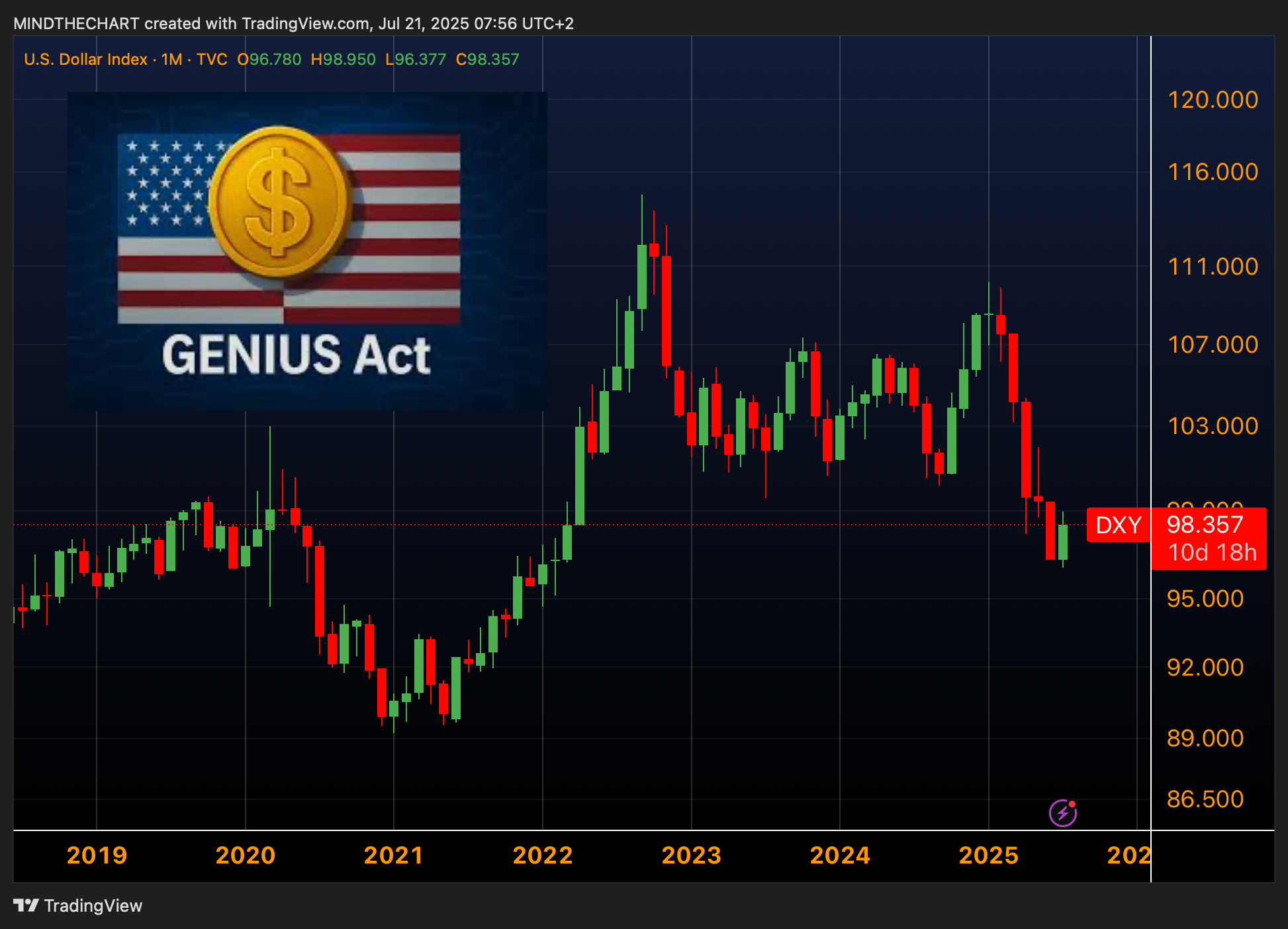 Nessun Pasto Gratis: Allarmismo Intorno al GENIUS Act.