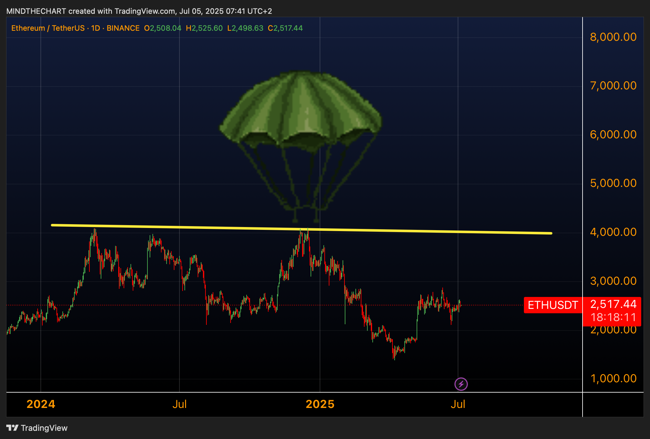 Airdrop Cripto Più Attesi del 2025: Layer2, DeFi, RWA, Wallet, Bitcoin e Oltre