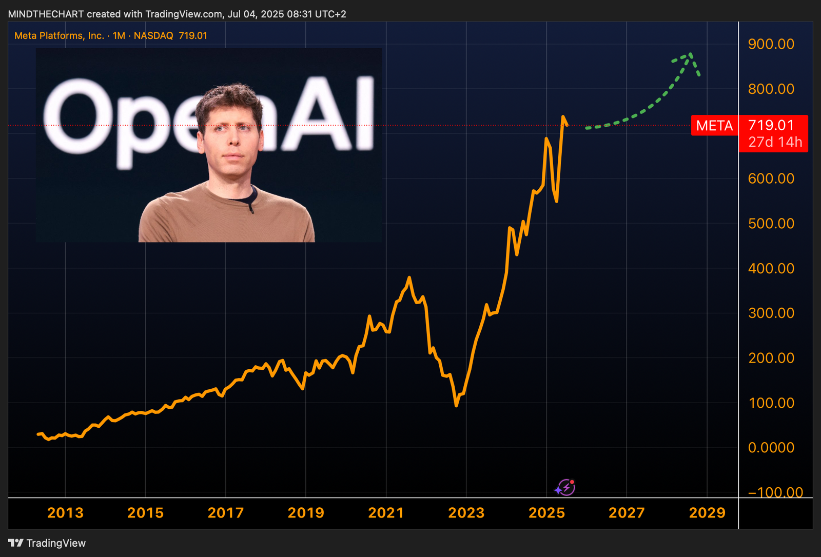 L’intelligenza artificiale generale (AGI) opportunità?