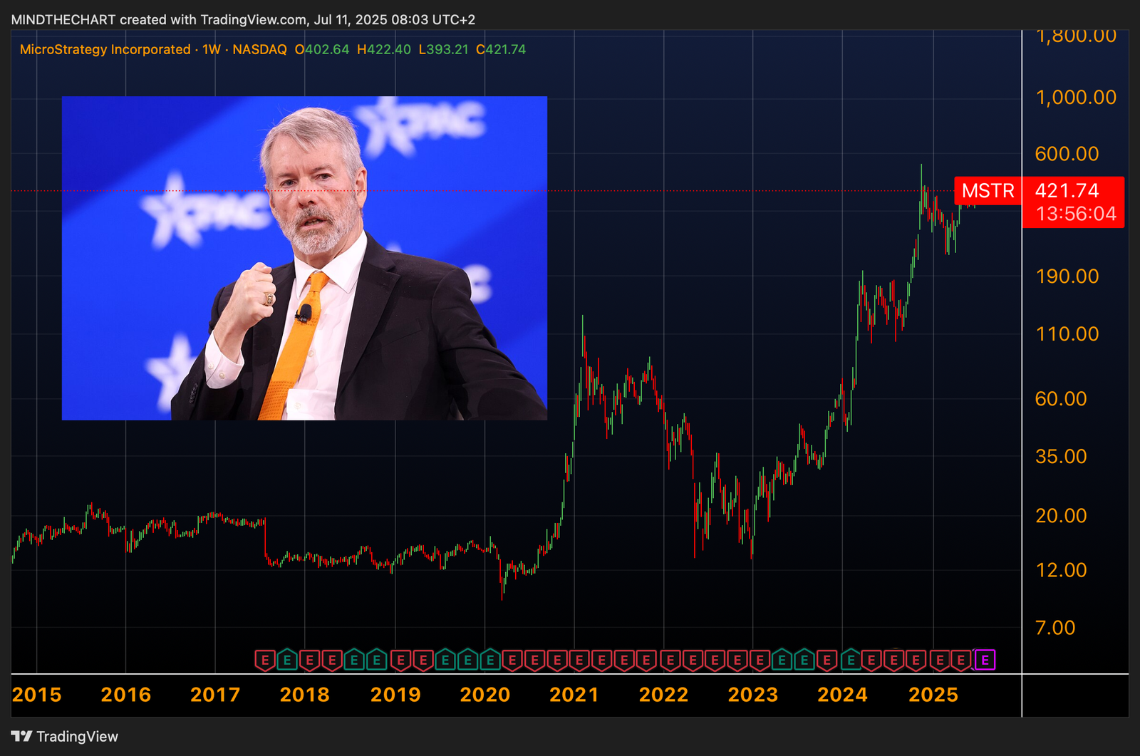 La mania delle "Coin Stock" del 2025: follia, Premium e rischi