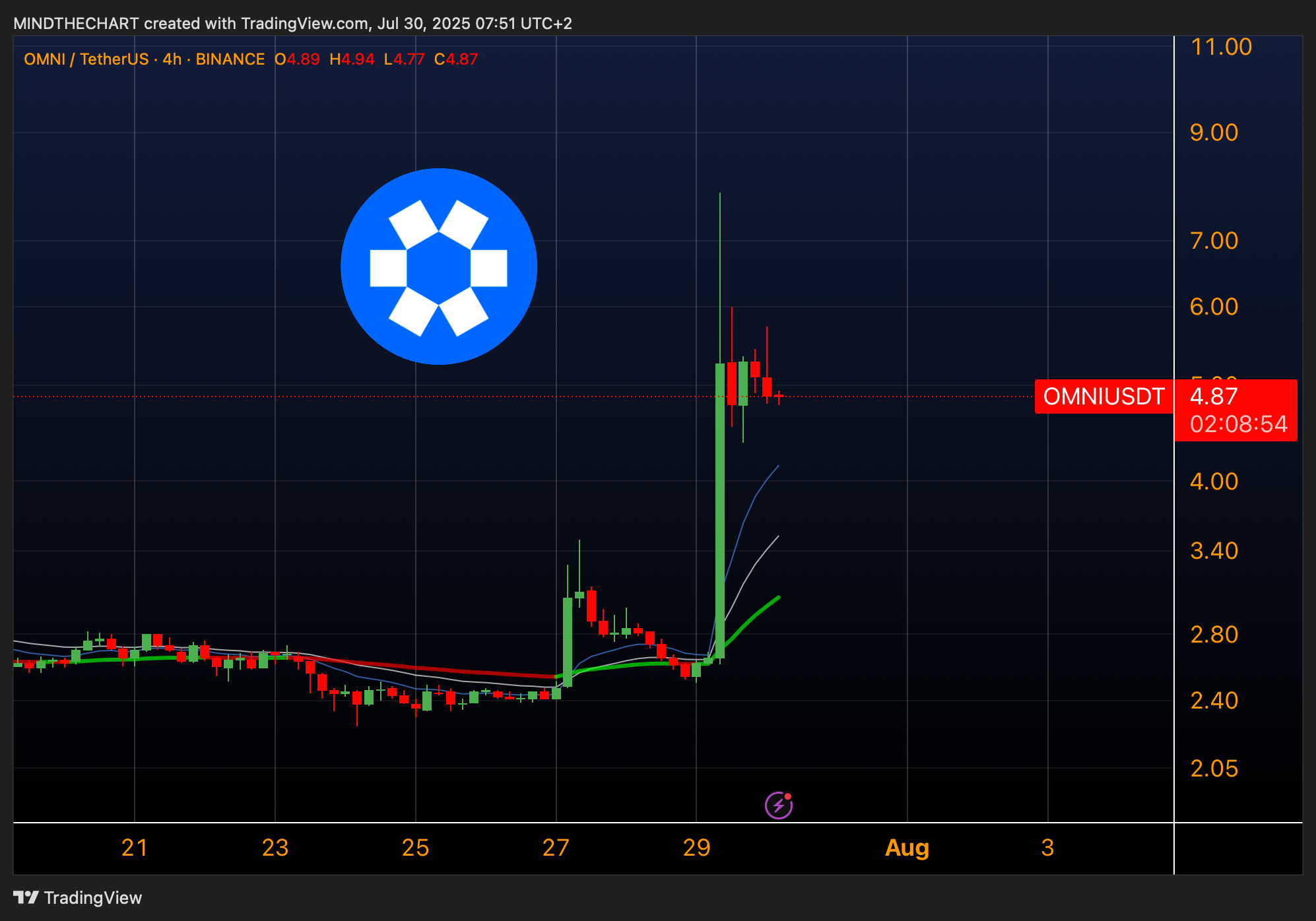 3 altcoins da osservare oggi prima dell'FOMC