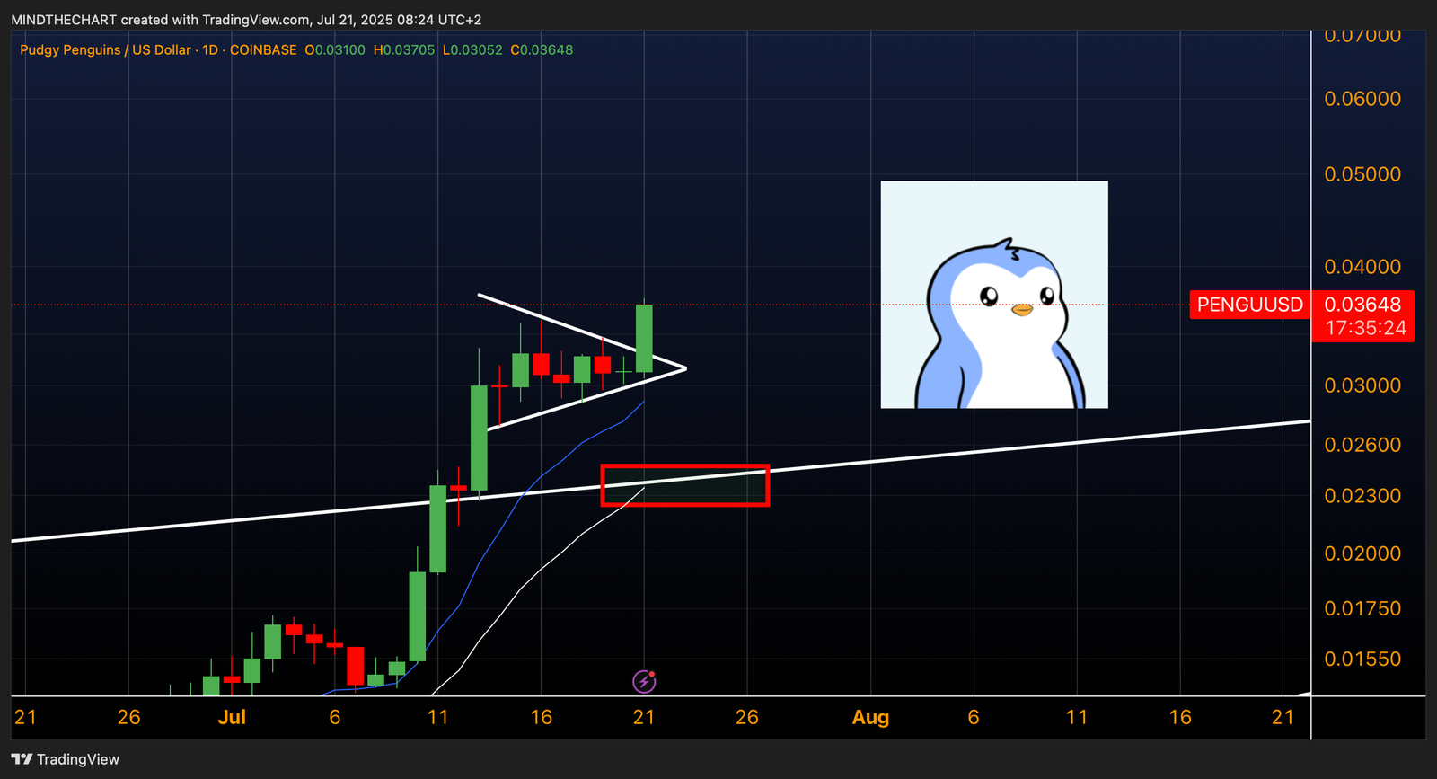 La scalata di $PENGU continua!