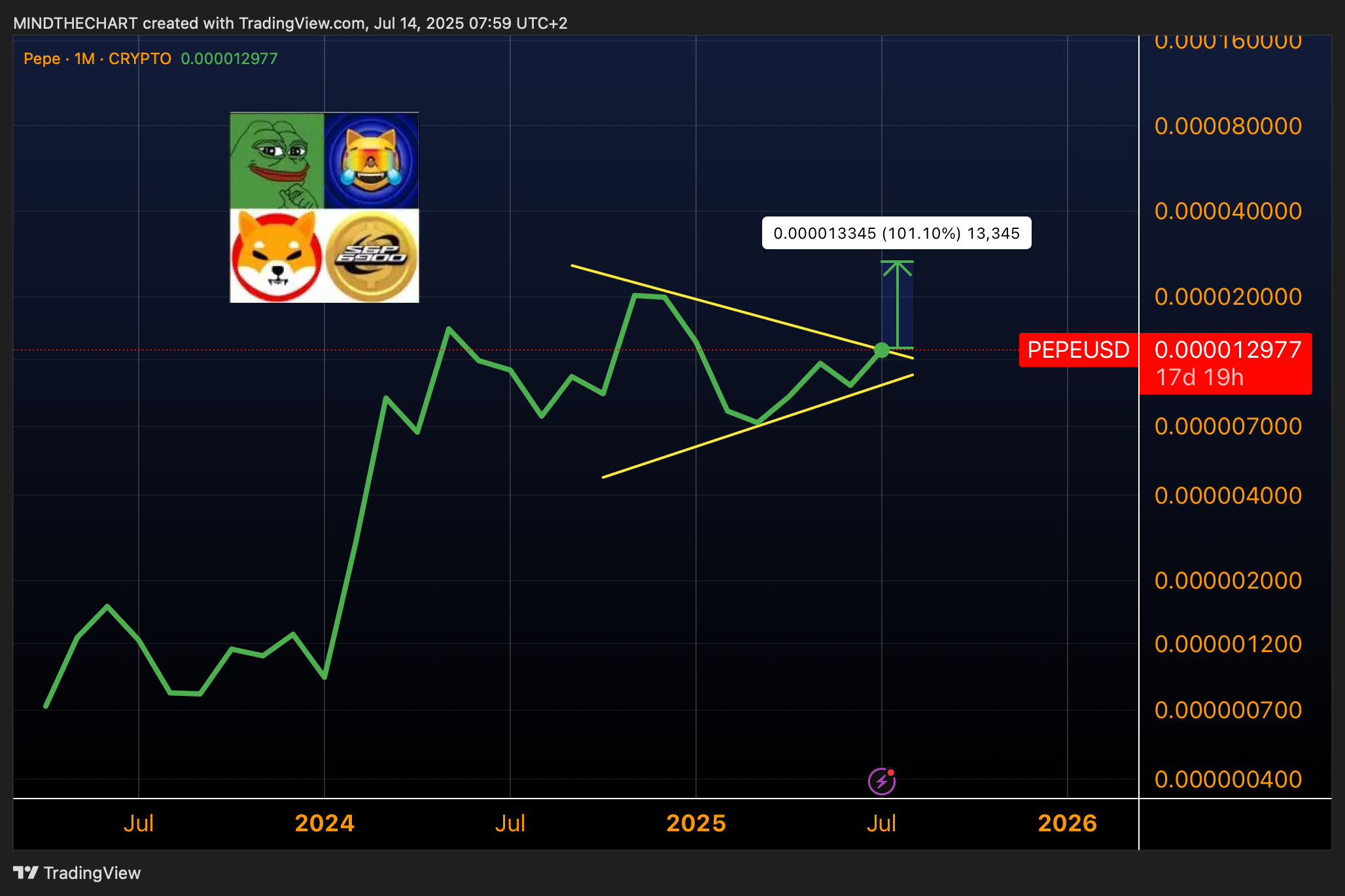 Una nuova Meme coin season sta per iniziare su Ethereum?