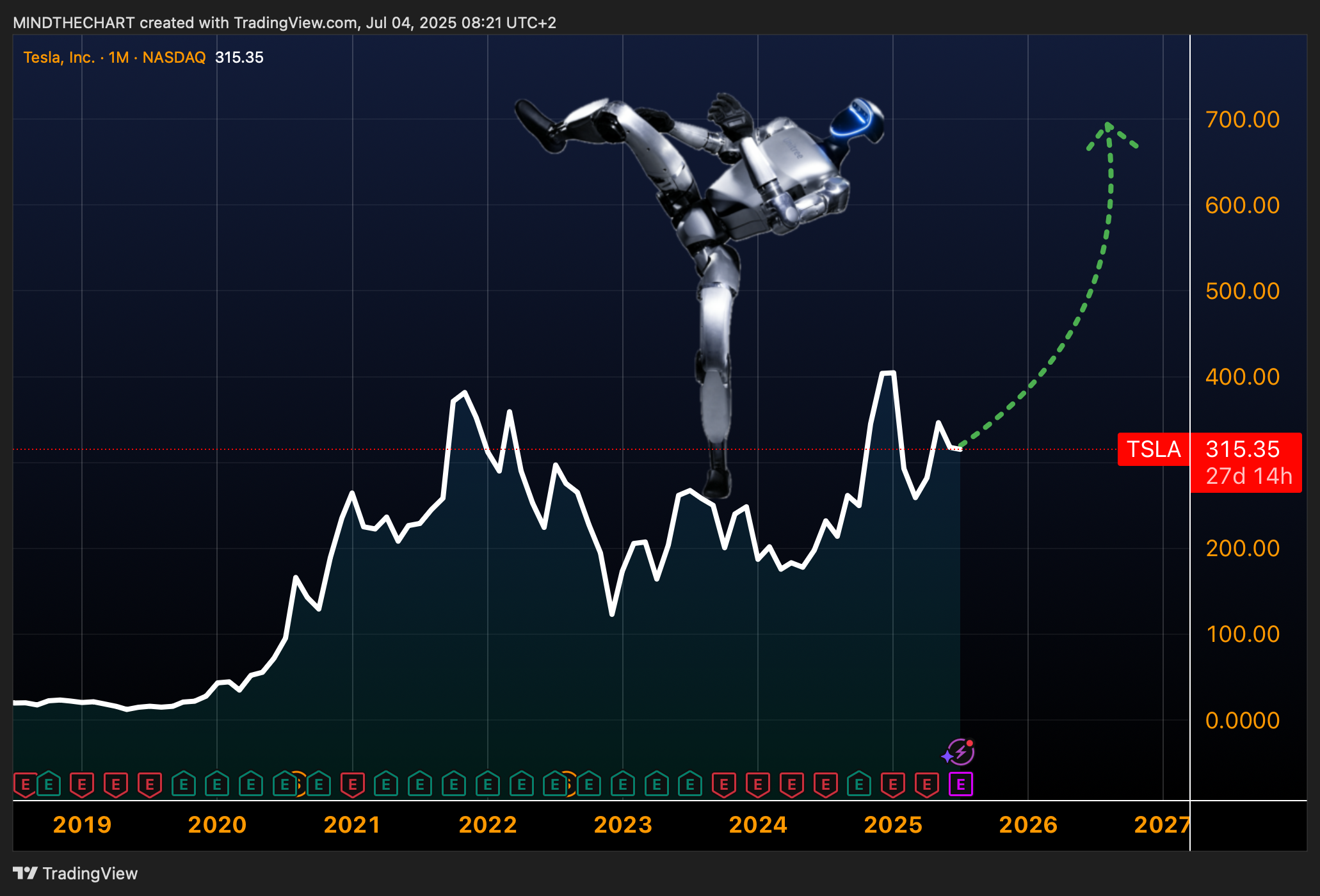 Il "momento ChatGPT" DEI robot (Stocks e Crypto)