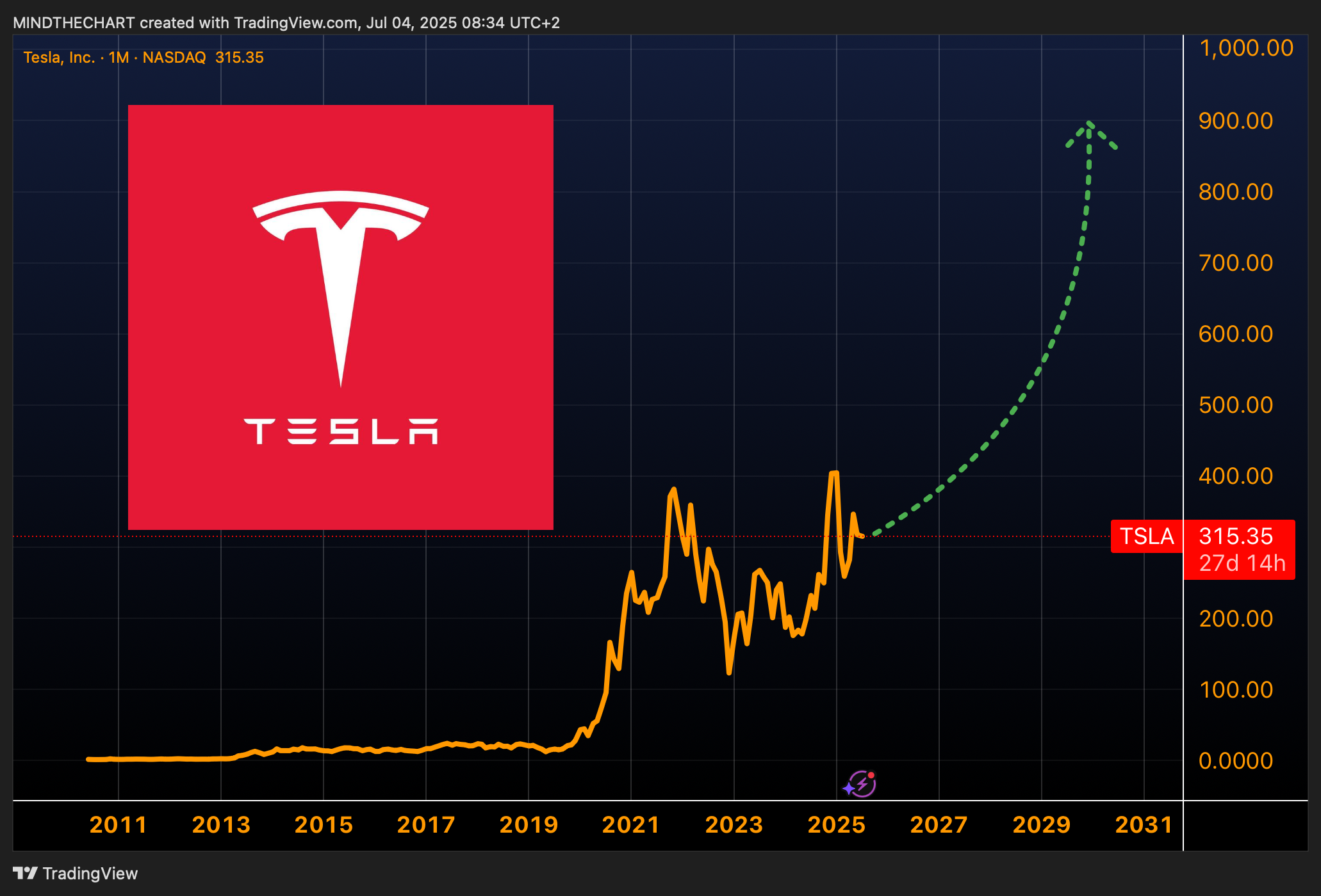 Tesla: Il Suo Valore Reale Va Oltre le Auto Elettriche?