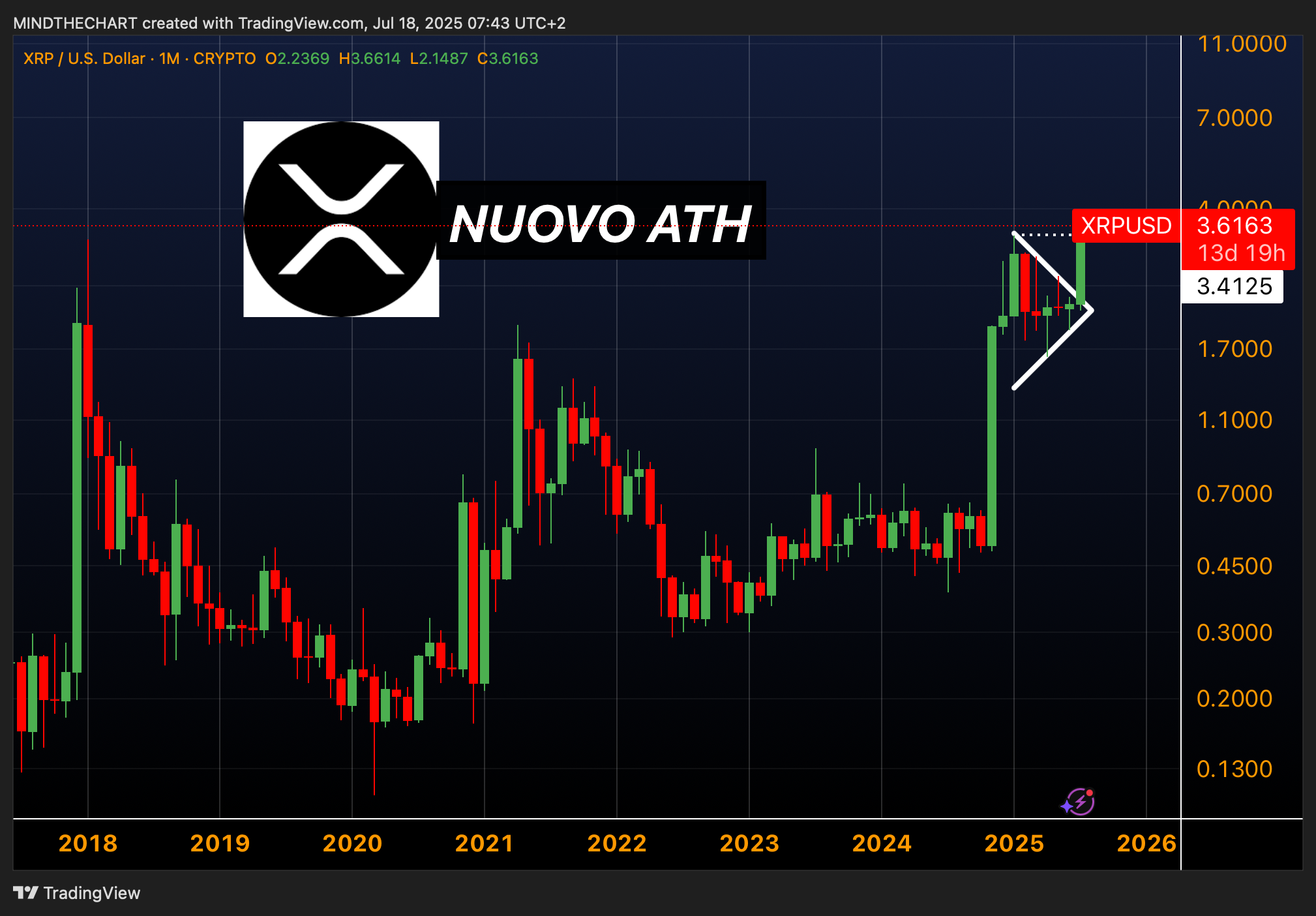 GENIUS ACT ALTCOINS!