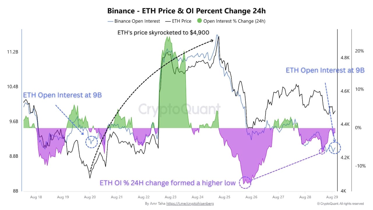 Degen Report - Mercato cripto in correzione: liquidazioni record e deflussi dagli ETF, ma le whale puntano su Ethereum!