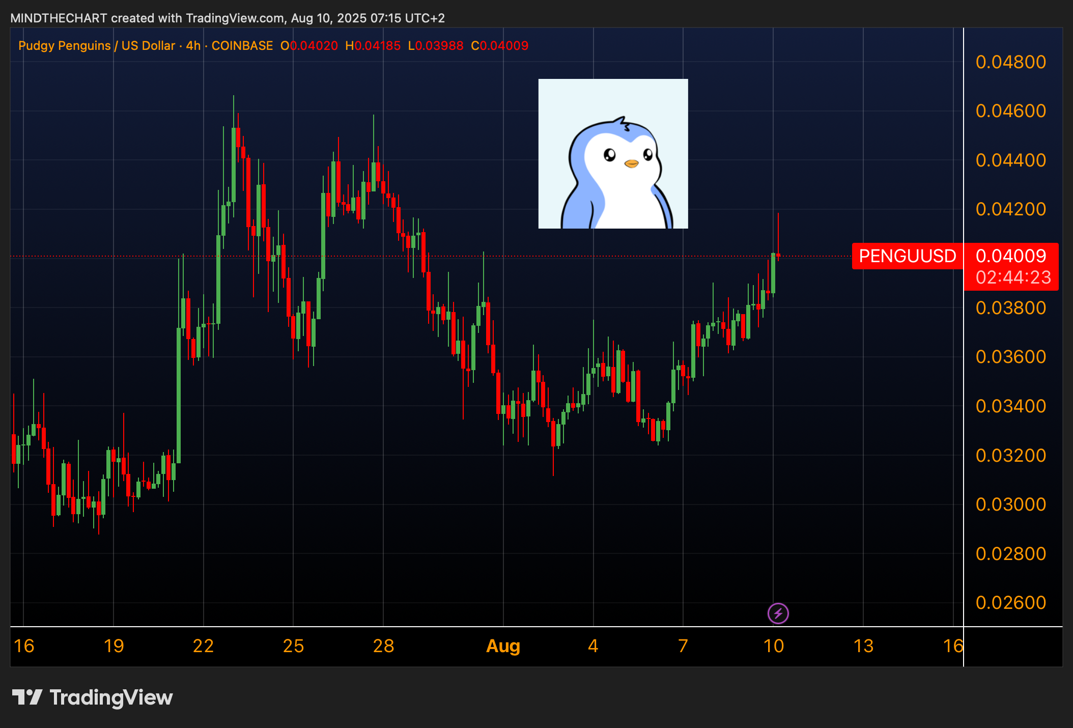 Pengu pronto per nuovi massimi?
