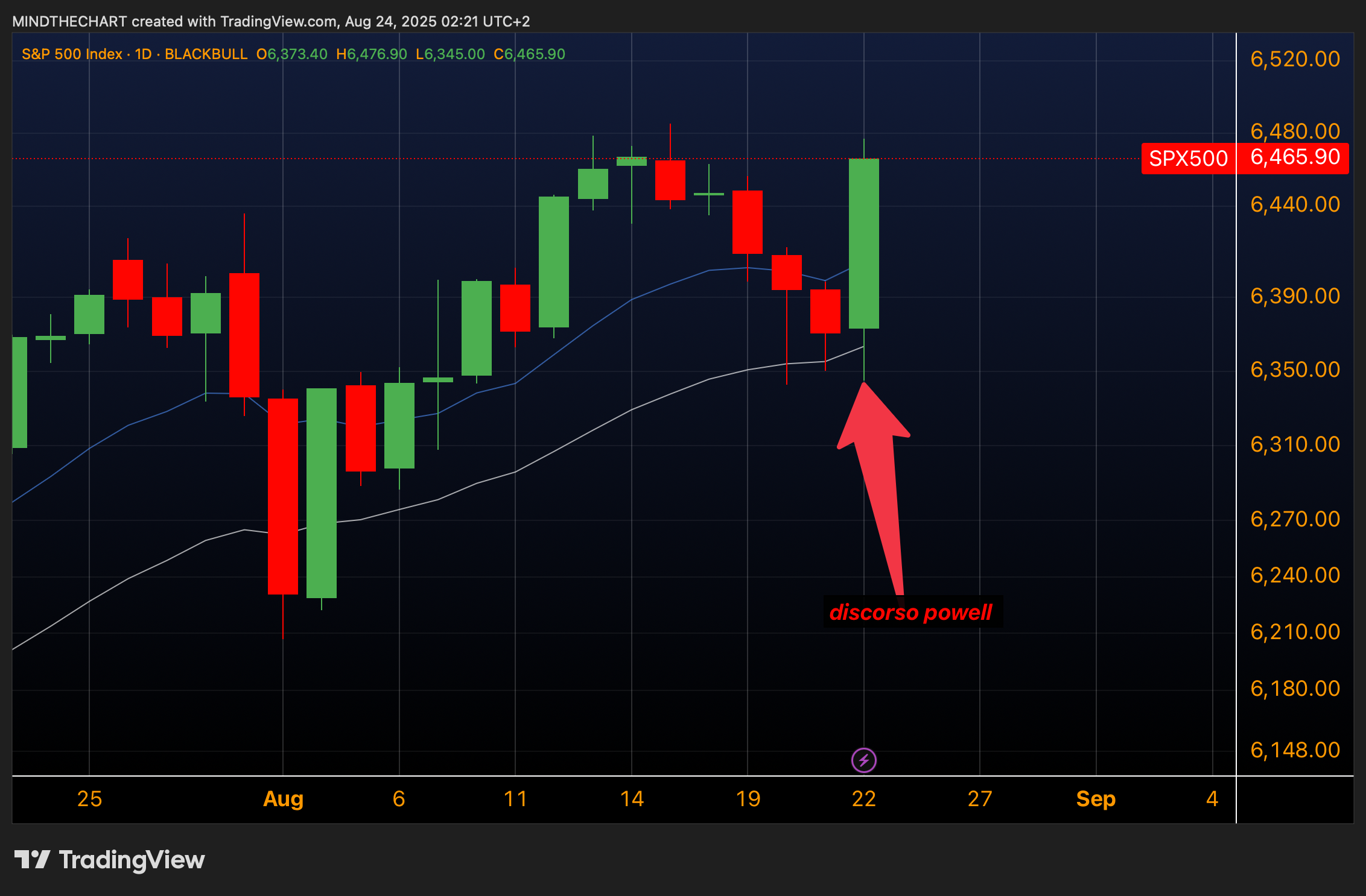 Mercati in Rally: Rotazione Verso i Small Cap e Prospettive Post-Powell