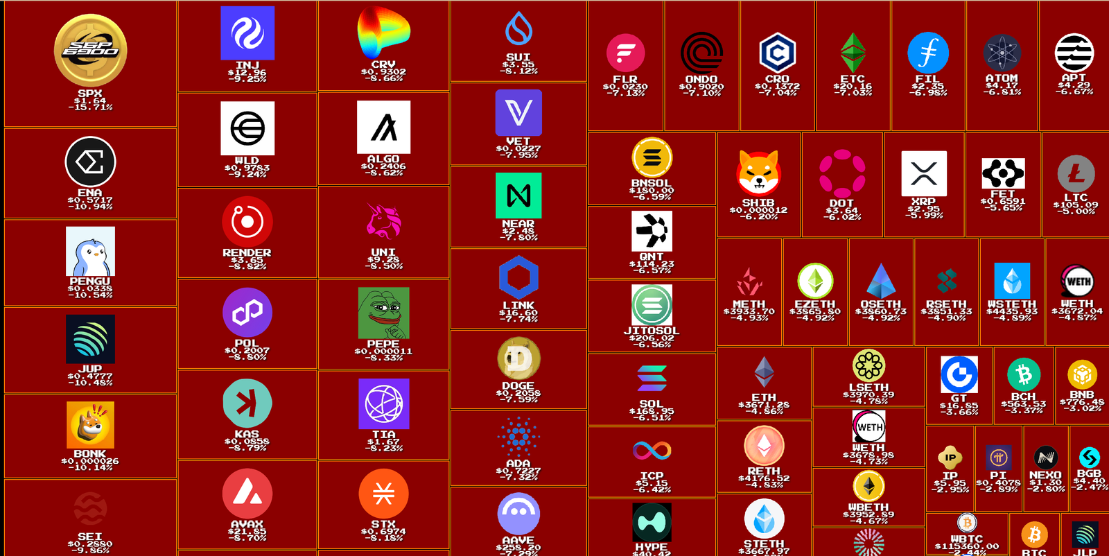 Nuovo calo dei mercati, altcoins da osservare .