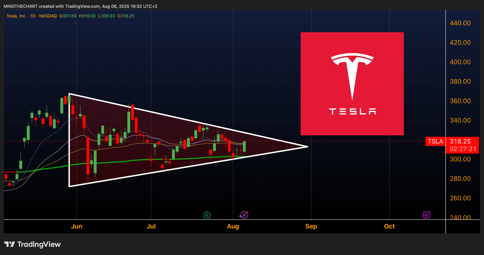 TESLA -  ANALISI