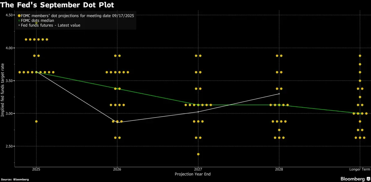 Alpha Report - La reazione post FOMC