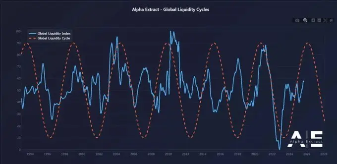 Alpha Report - Non bene per le crypto..