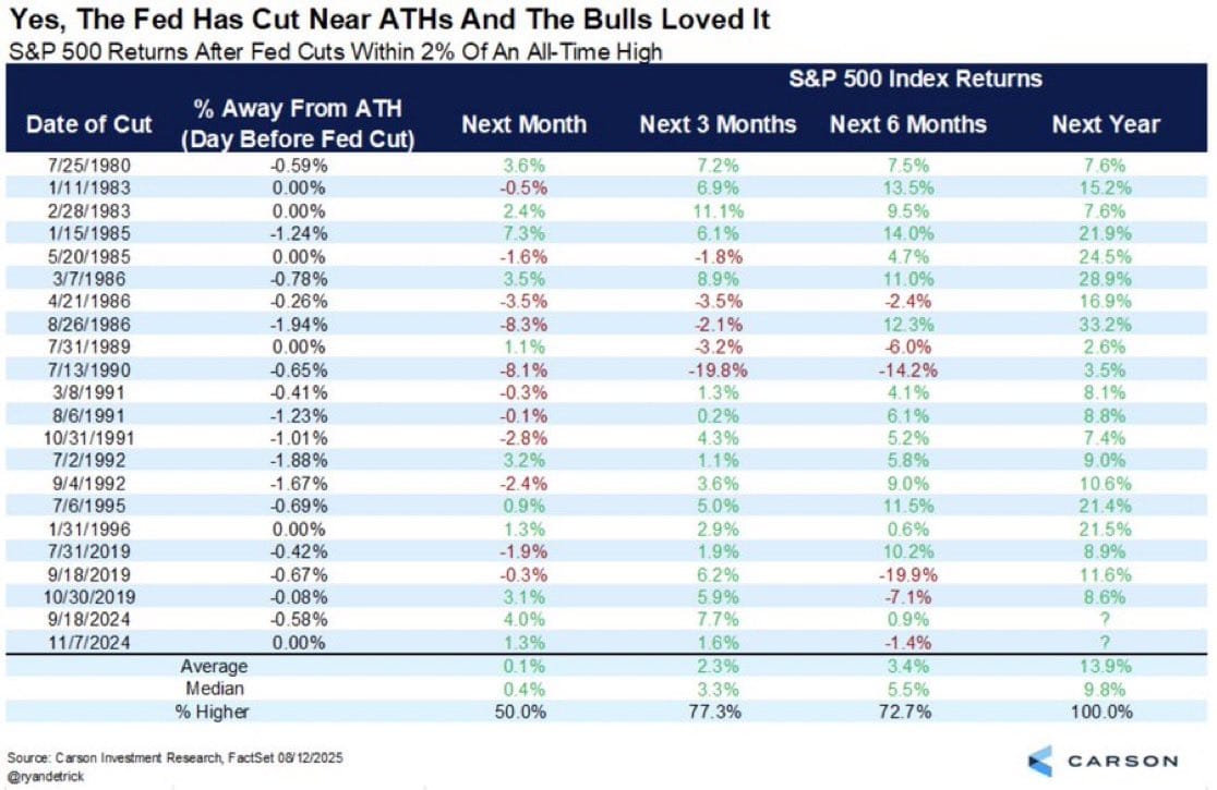 Alpha Report - Tutti attorno al fuoco dell'FOMC.