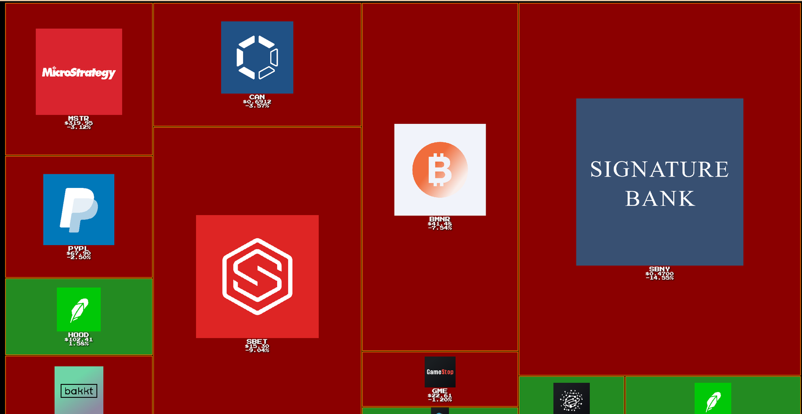DEGEN REPORT - Perché le crypto hanno preso una botta oggi? Colpa del NASDAQ