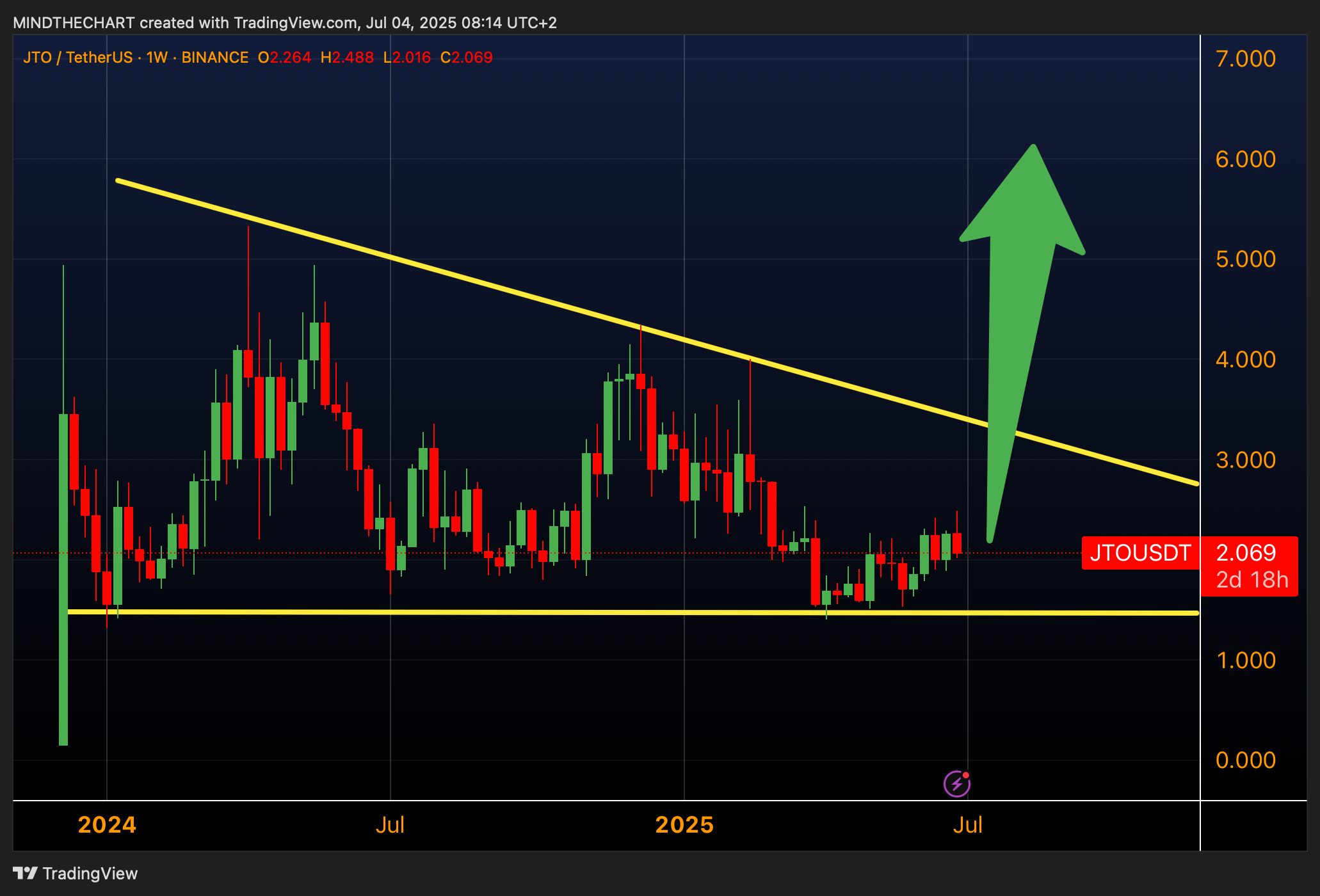 Una Nuova versione di "Altcoin Season" | Ecco cosa osservare.